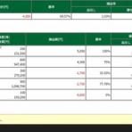 RUN2のトレード日記