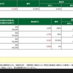 RUN2のトレード日記