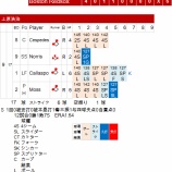 『上原浩治、7セーブ目5月3日|2014MLB』の画像