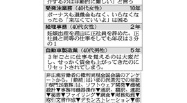 「３年ごとに仕事見つかるか」　派遣法改正案に不安の声、３年で多くの派遣社員が職を失う恐れ