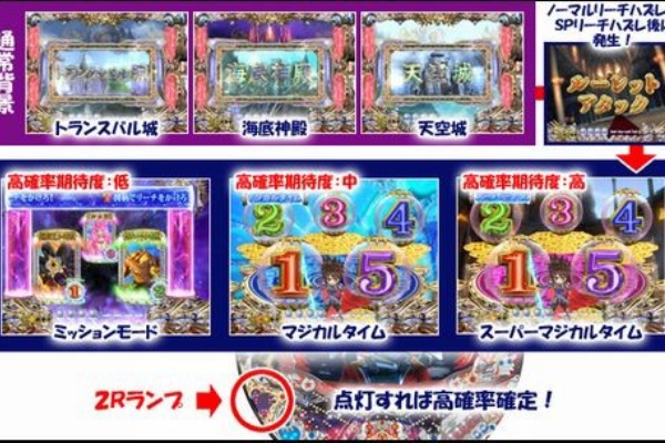 ぱちんこ完全攻略するのだ Cr龍神伝説 ヤマト戦記