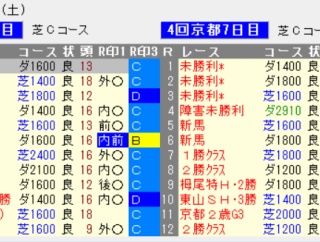 【チャンピオンズC有力馬診断(非直結の南部杯激走馬のウィルソンテソーロ&シックスペンス)】&馬場考察&レースレベルとバイアス&次走チェック馬「短縮なら変わるコスモオピニオン」