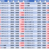 『11/30　エスパス秋葉原　月末』の画像