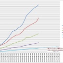 【三月作戦】2026年3月22日ランキング【艦これアーケード】