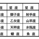 運勢表のサイン区分