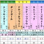 ひたむきに競馬と向き合うブログ