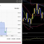  バイナリーオプション攻略ブログ(初心者が月5万円稼ぐ方法)
