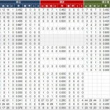 『滋賀県　高校別甲子園実績｜アマチュア野球』の画像