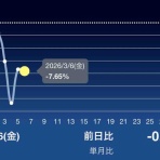 株主優待株についてコツコツ書きためるブログ