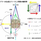 ピタゴラスの定理と複素平面上の直角三角形で考えるリーマン予想