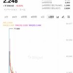 コイン速報  |  仮想通貨ニュース・暗号資産相場情報・ビットコイン・5chまとめ