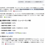 でぷスポ１５号館