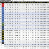 『マット・マートンはどこへ行くのか？』の画像