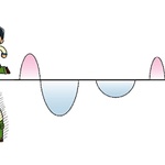 ワイ契約社員、躁鬱病で欠勤しまくり…