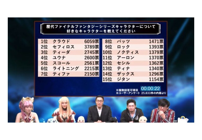 FF4の主人公、ガチで人気がなかったwww 	