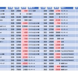 『10/11　鶴見UNO　旧イベ』の画像