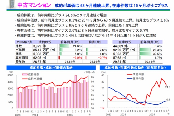 【中古】 業績格差と無形資産 日米欧の実証研究/東洋経済新報社/中野誠 業績格差と無形資産~日米欧の実証研究 | 中野 誠 |本 | 通販