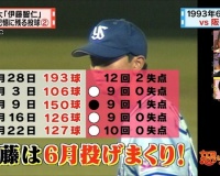 野村克也って何であんなに伊藤智仁に投げさせたの？