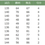 オリッ速＠バファローズまとめブログ