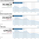 日経平均は指数が小幅安ながら先物は引け前に突っ込み安