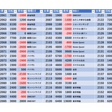 『8/3　ヒロキ蒲田東口』の画像