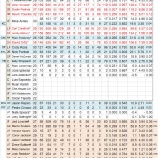 『強力打線健在だが…　ボストン・レッドソックス野手陣｜2012MLBプレビュー』の画像