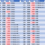 『2/13　Dステーション八王子北野　旧イベ』の画像