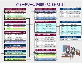 艦これ クォータリー出撃任務表 21年2月版 Type 1026