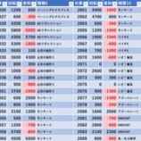 『12/8 楽園ハッピーロード大山 裏・天下無双』の画像