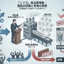 浜田聡はネット民ウケは良かったが、国会という現場では完全な・・・・