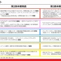 ブシロード、24年6月期12月中間決算は最終利益98.4%減！スマホゲームの運営縮小、コンソールゲームに注力へ
