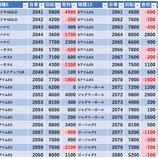 『8/2　エスパス上野本館　第一土曜』の画像