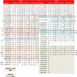 『主力は変わらず　ロサンゼルス・エンゼルス・オブ・アナハイム　投手陣｜2015MLBレビュー』の画像