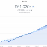 『【爆益!!】2021年6月2週目！THEO＋docomoの資産運用状況は961,030円でした』の画像