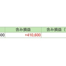 続伸