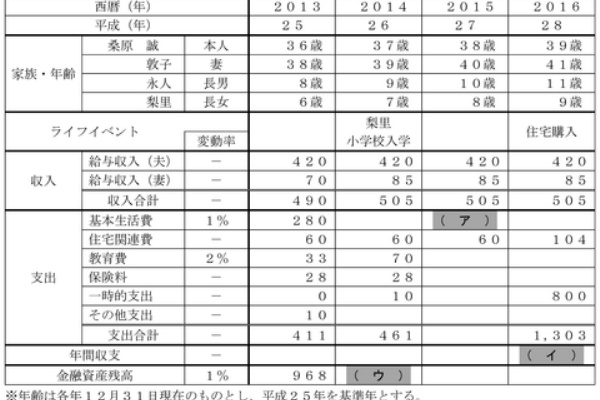 紅白fp 独学 資格バツイチ応援 合格は過去問にあり Fp3級実技試験