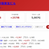 『2026.6/30　マルハン新宿東宝ビル　月末』の画像