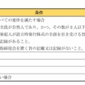 ［改正情報］定款の認証手数料が一部引き下げられました