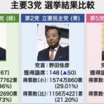 経済ニュースゼミ