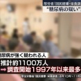 【悲報】「糖尿病が強く疑われる人」全国で推計1100万人