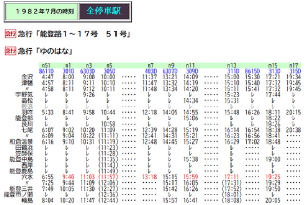 Rail・Artブログ - 1982年