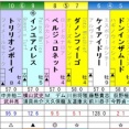 東海S　予想