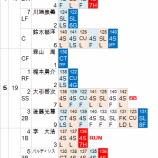 『斎藤佑樹はすでに「顔」で投げている｜2012NPBペナントレース』の画像
