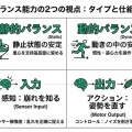 バランスは2種類×2種類
