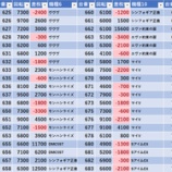 『8/31　アイランド秋葉原　月末』の画像