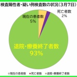 �غ�̸����������ʡ�3��7�������ˡ���̸��θ��ߤδ��Կ��Ϻ�������58�����áפη�1381�ͤˡ�57�ͤ������ౡ�����ܽ�λ����ޤ����ʿ����������Ԥ�123�͡ˡ��٤β���