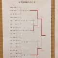 平成２８年度　秋田県高等学校新人剣道大会　報告