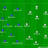 『U21ユーロ予選、U21イタリア代表対U21スロベニア代表　～初陣～』の画像