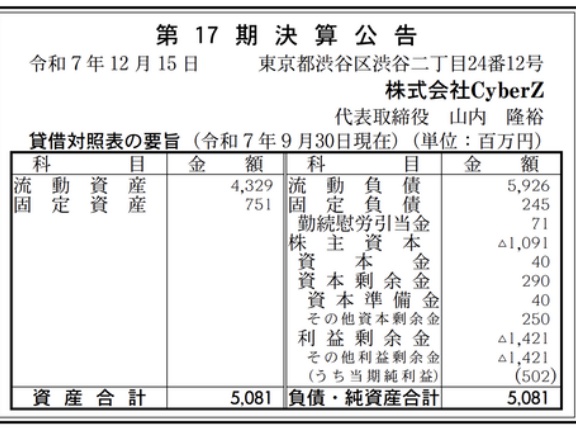 CyberZ 決算公告（第17期）