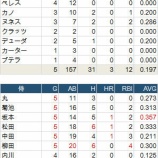 『日米野球総括②｜2014NPB』の画像